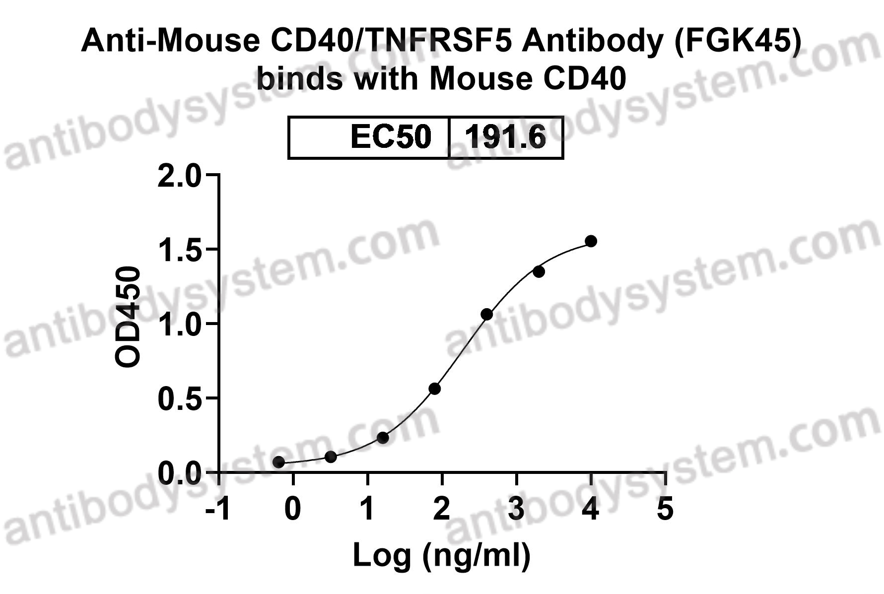 Anti-Mouse CD40/TNFRSF5 Antibody (FGK45)