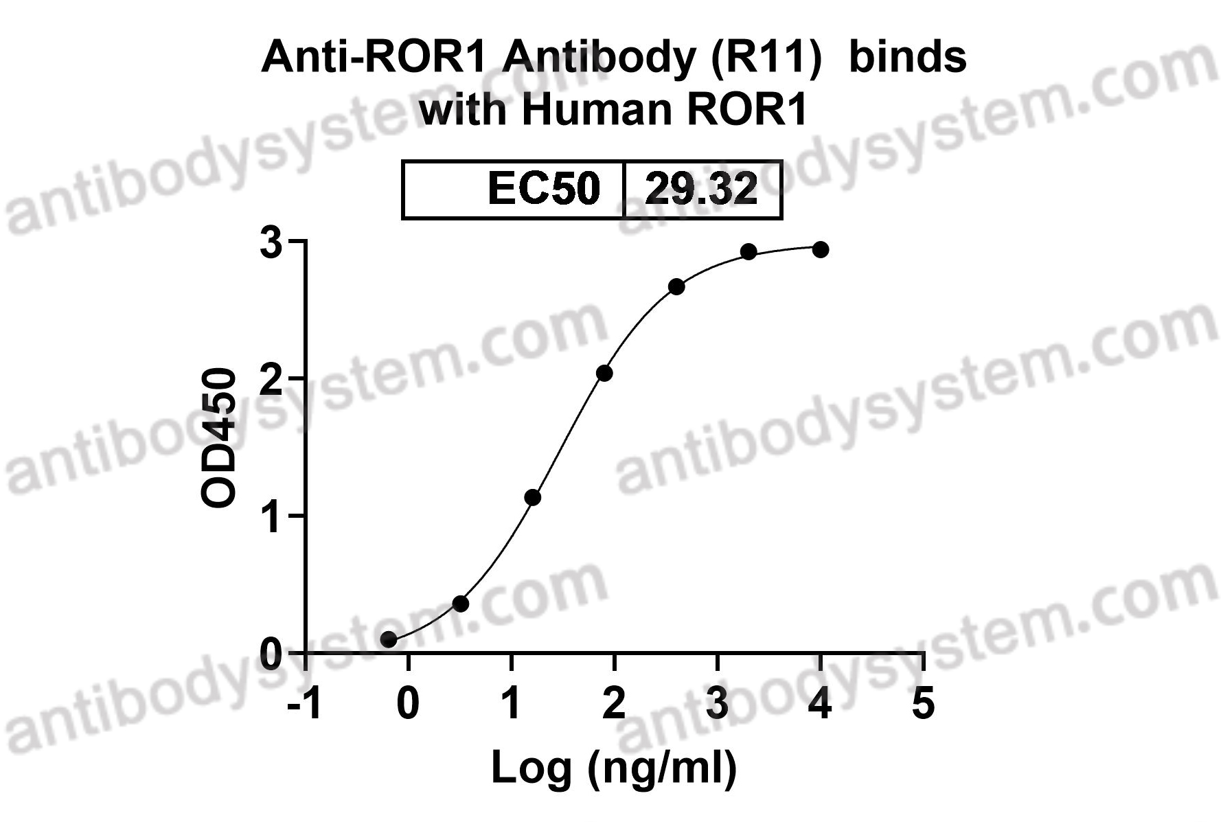 Anti-Mouse ROR1 Antibody (R11)