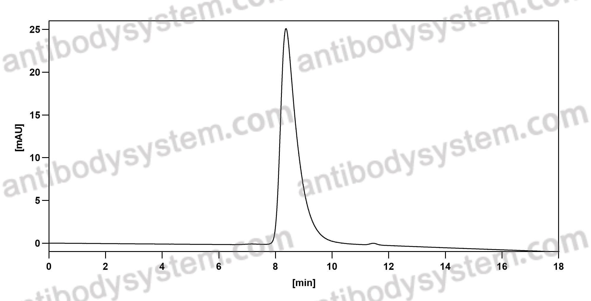 Mouse IgG1, kappa Isotype Control Antibody (MOPC-21)