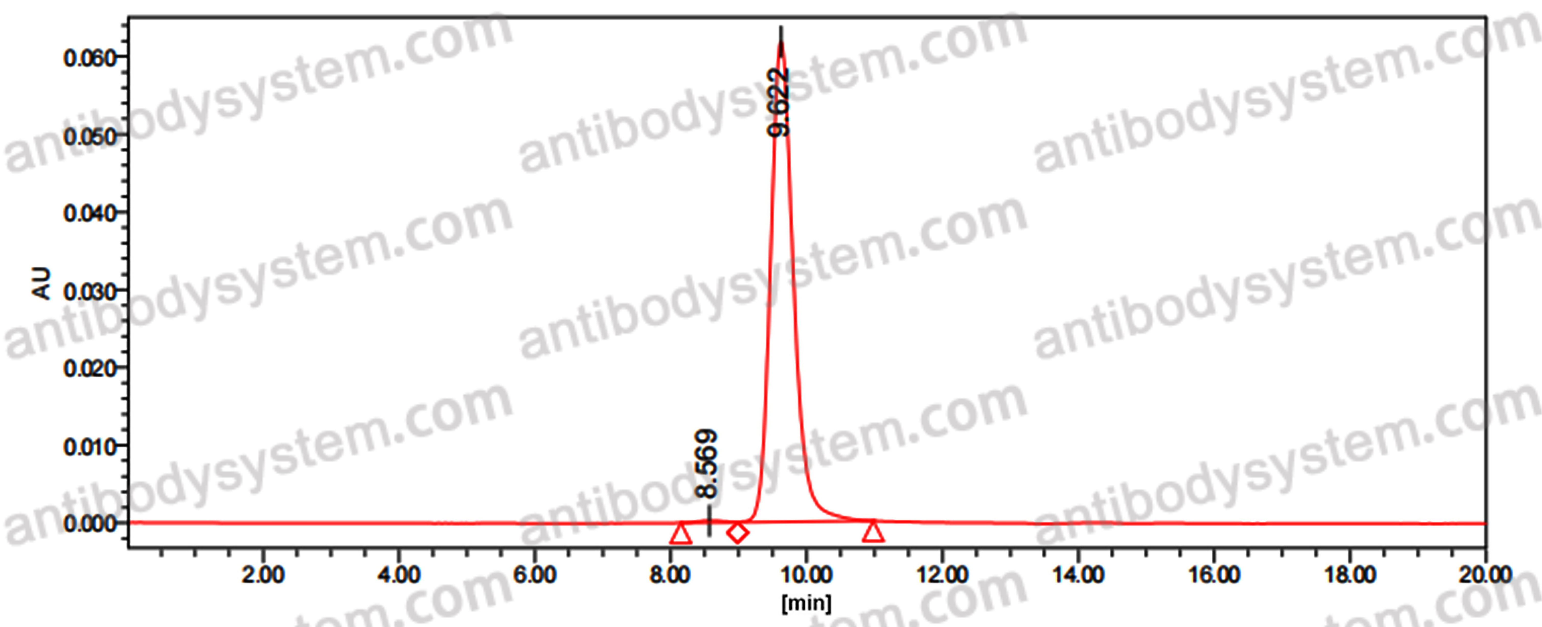 Anti-Mouse DLL3 Antibody (SC16.4)