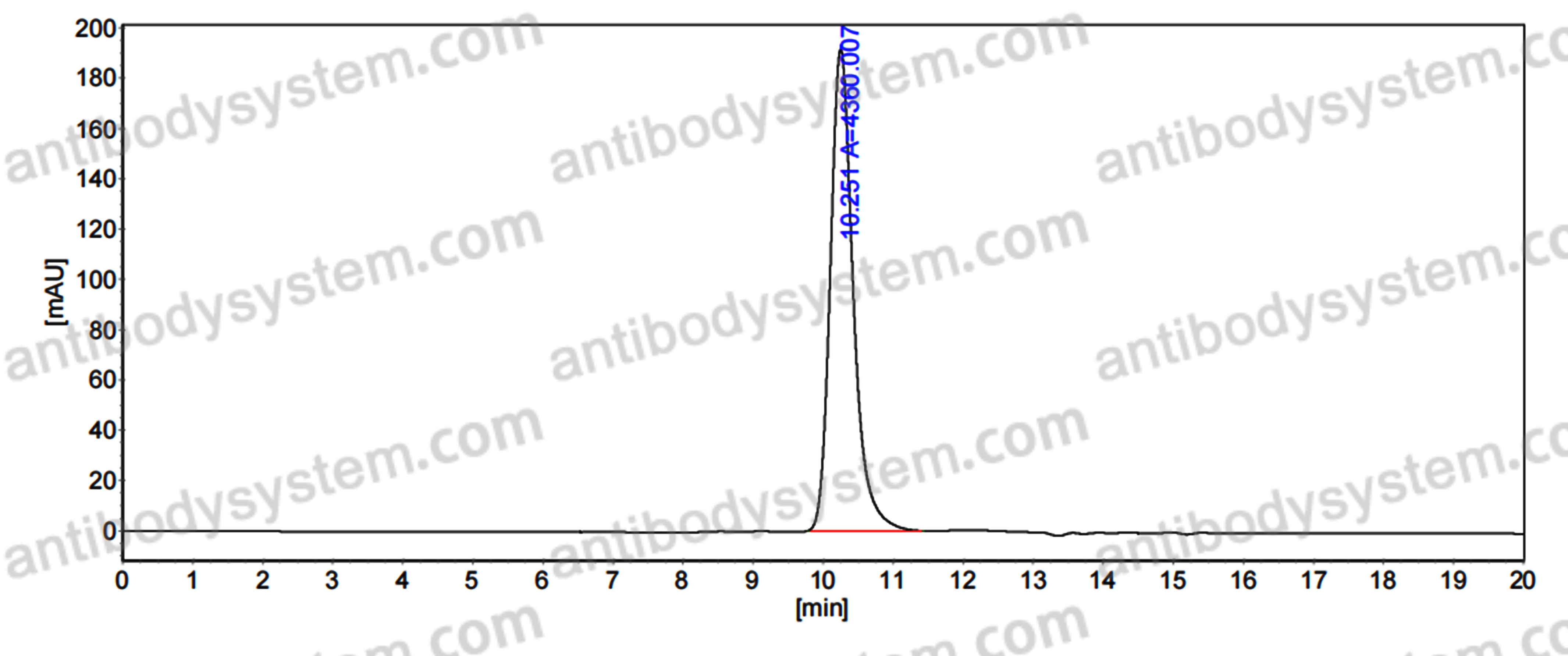 Anti-Mouse TCR V &beta; 8.1/8.2 Antibody (KJ16)