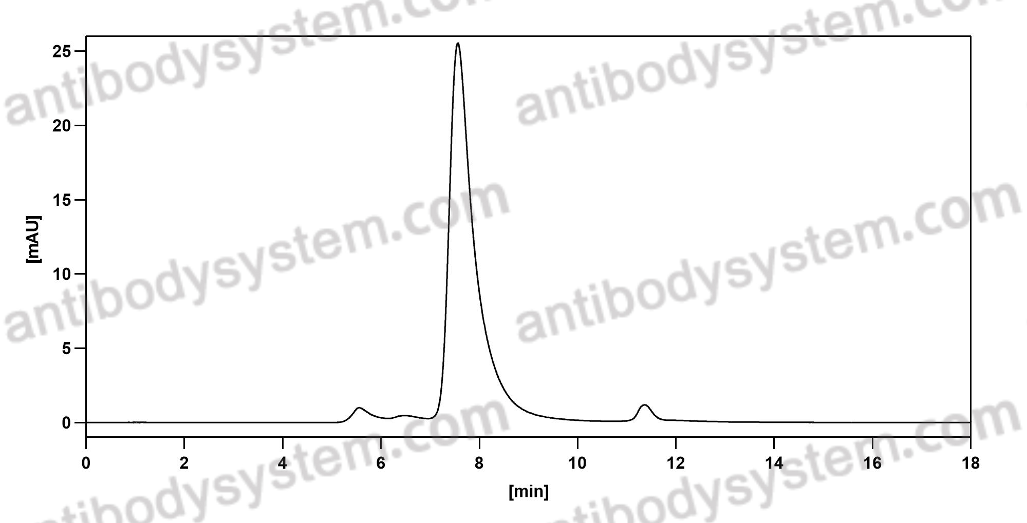Anti-Mouse TCR α Antibody (H28-710)