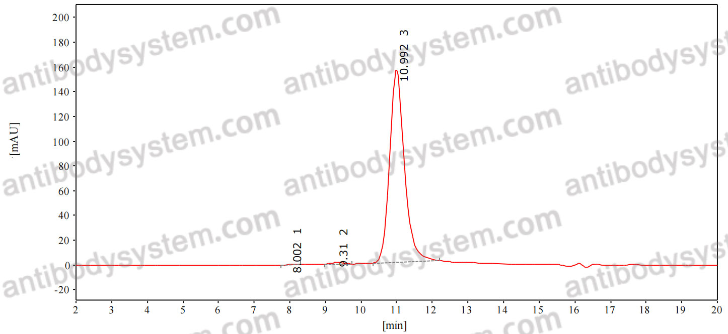 Canine IgE, kappa Isotype Control antibody (HyHEL-10)