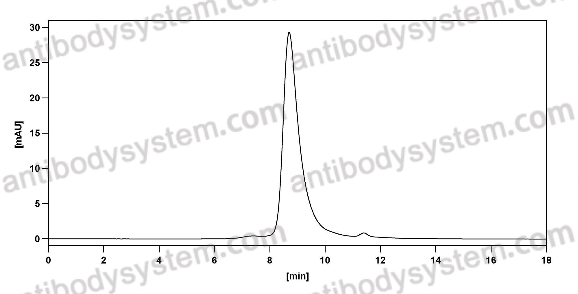 Rat IgG2a Isotype Control Antibody (SPE-7)