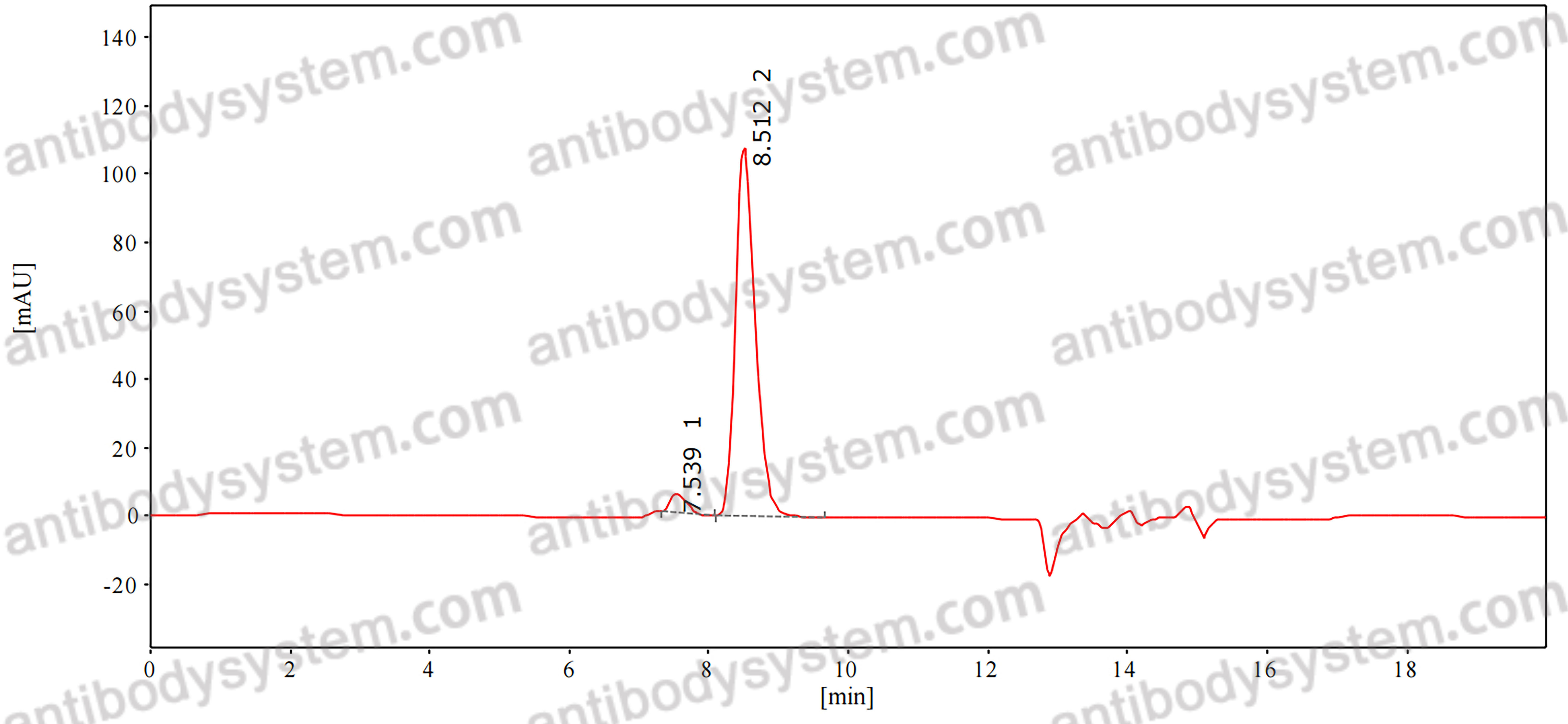 Anti-Human/Mouse/Rat MOG Antibody (8-18C5)