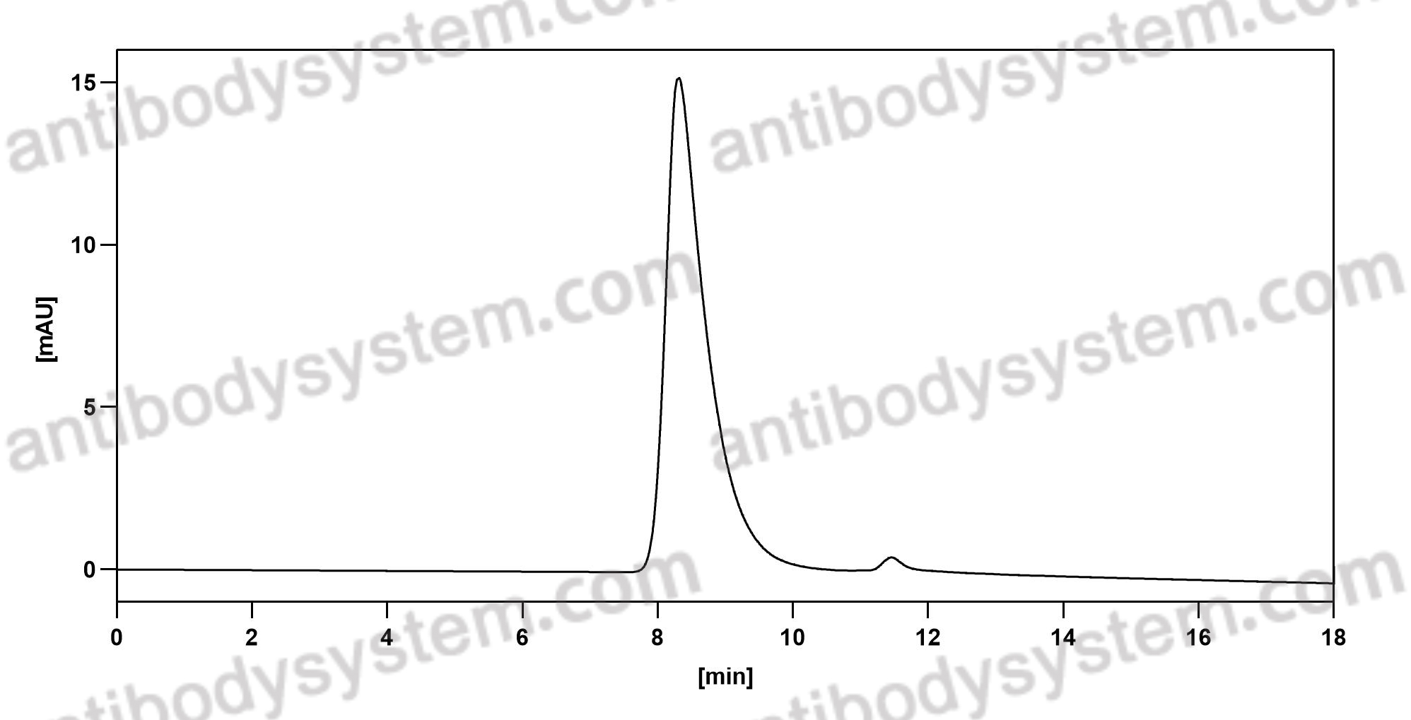 Rabbit IgG Isotype Control Antibody (HyHEL-10)