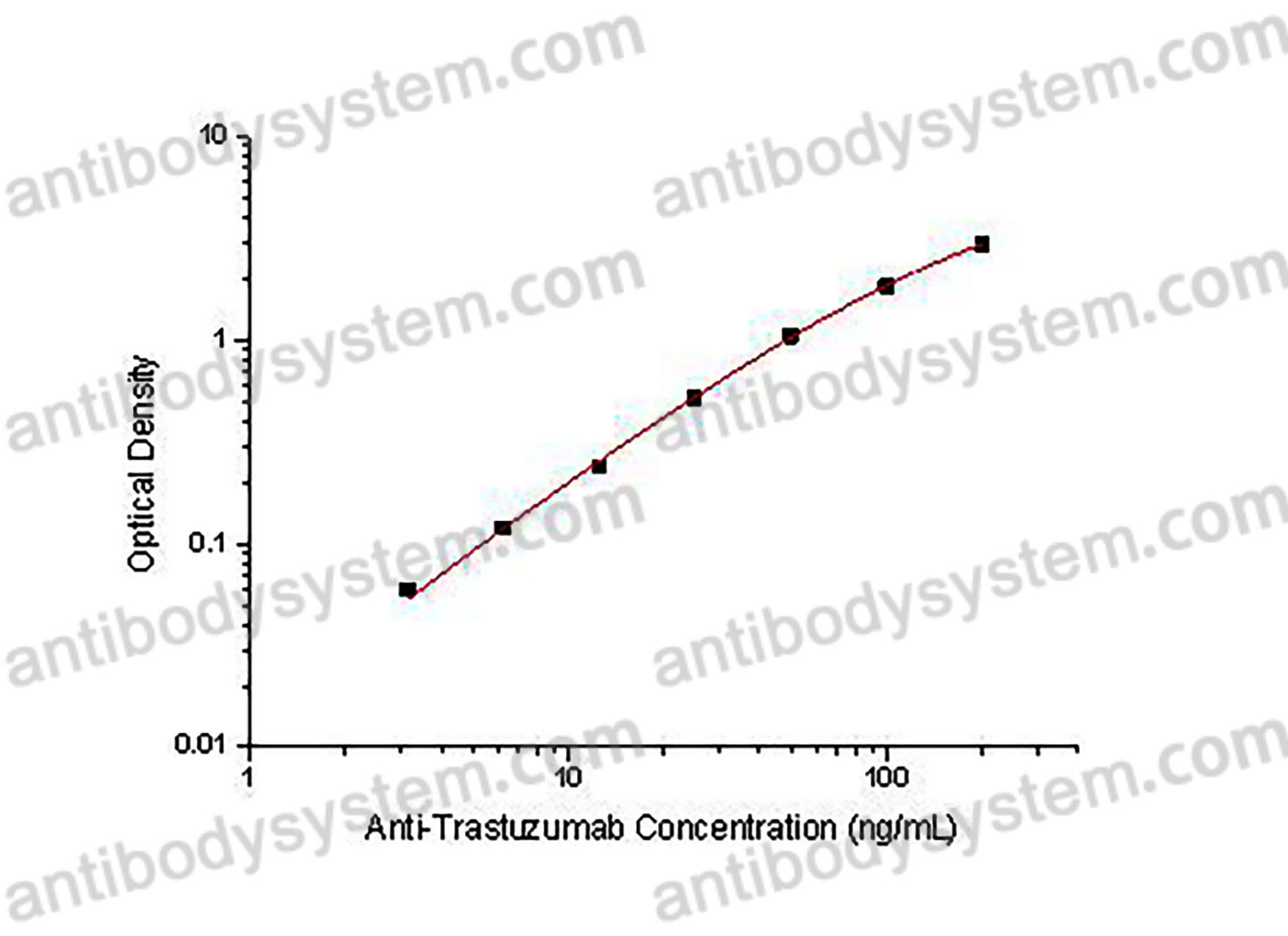 Anti-Trastuzumab ELISA Kit