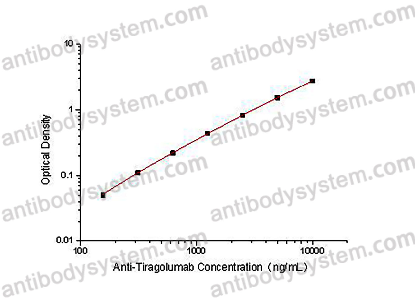 Anti-Tiragolumab ELISA Kit