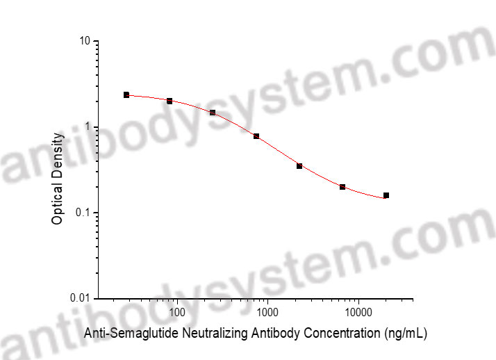what happens if i leave my semaglutide out Does Wegovy Need to Be Refrigerated? Tips for Storing Wegovy