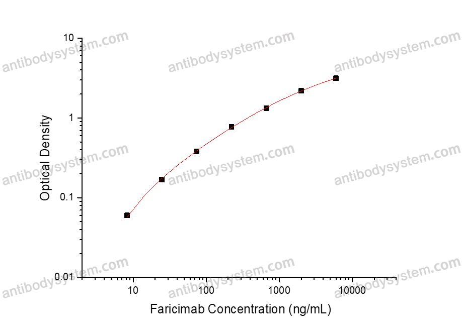 Faricimab ELISA Kit
