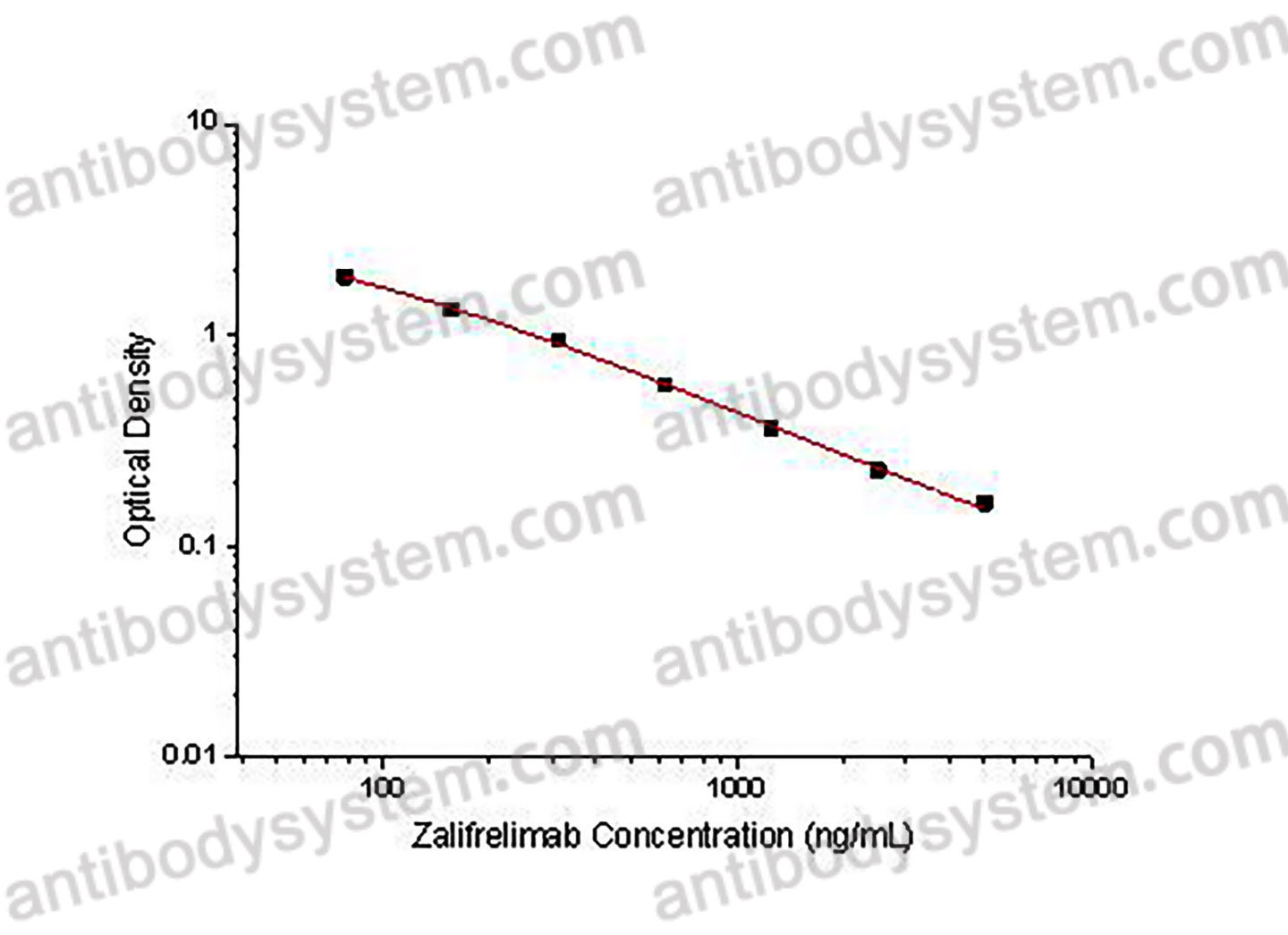 Zalifrelimab ELISA Kit