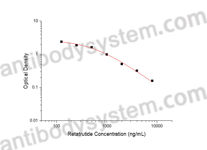semaglutide olympia GLP-1 Agonists for Weight Loss
