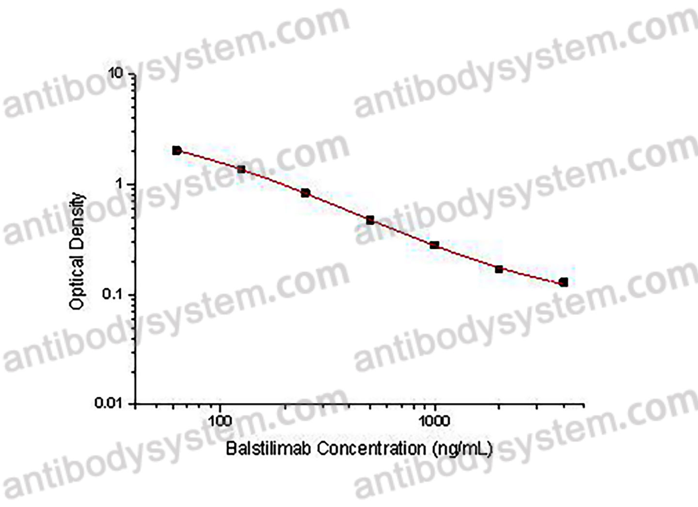 Balstilimab ELISA Kit