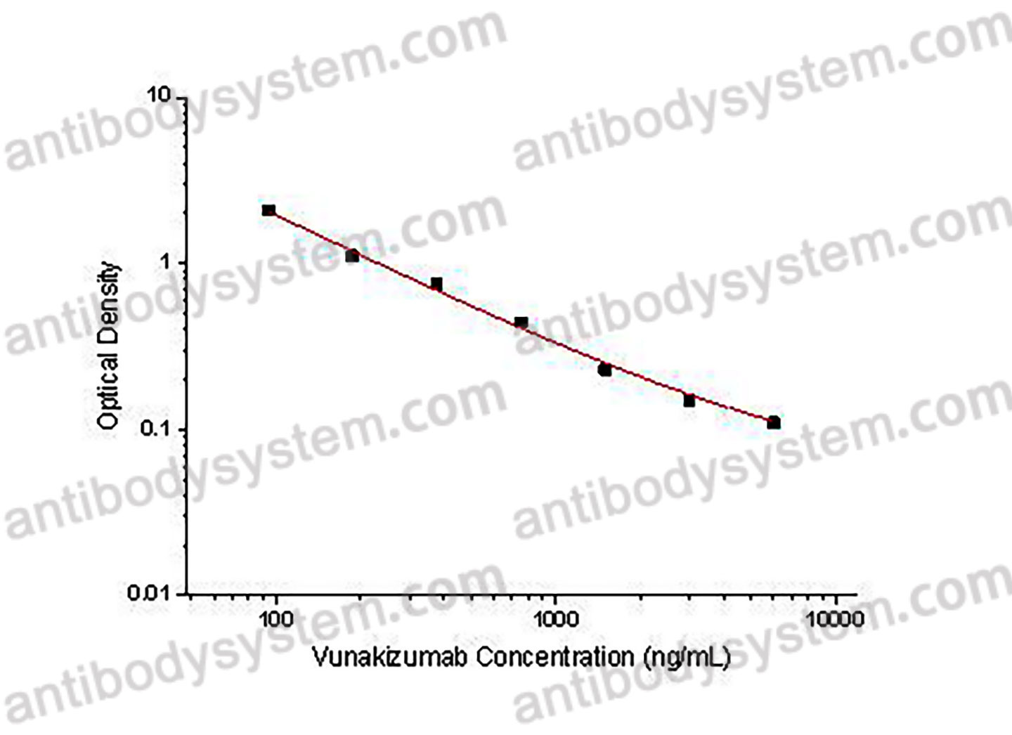 Vunakizumab ELISA Kit