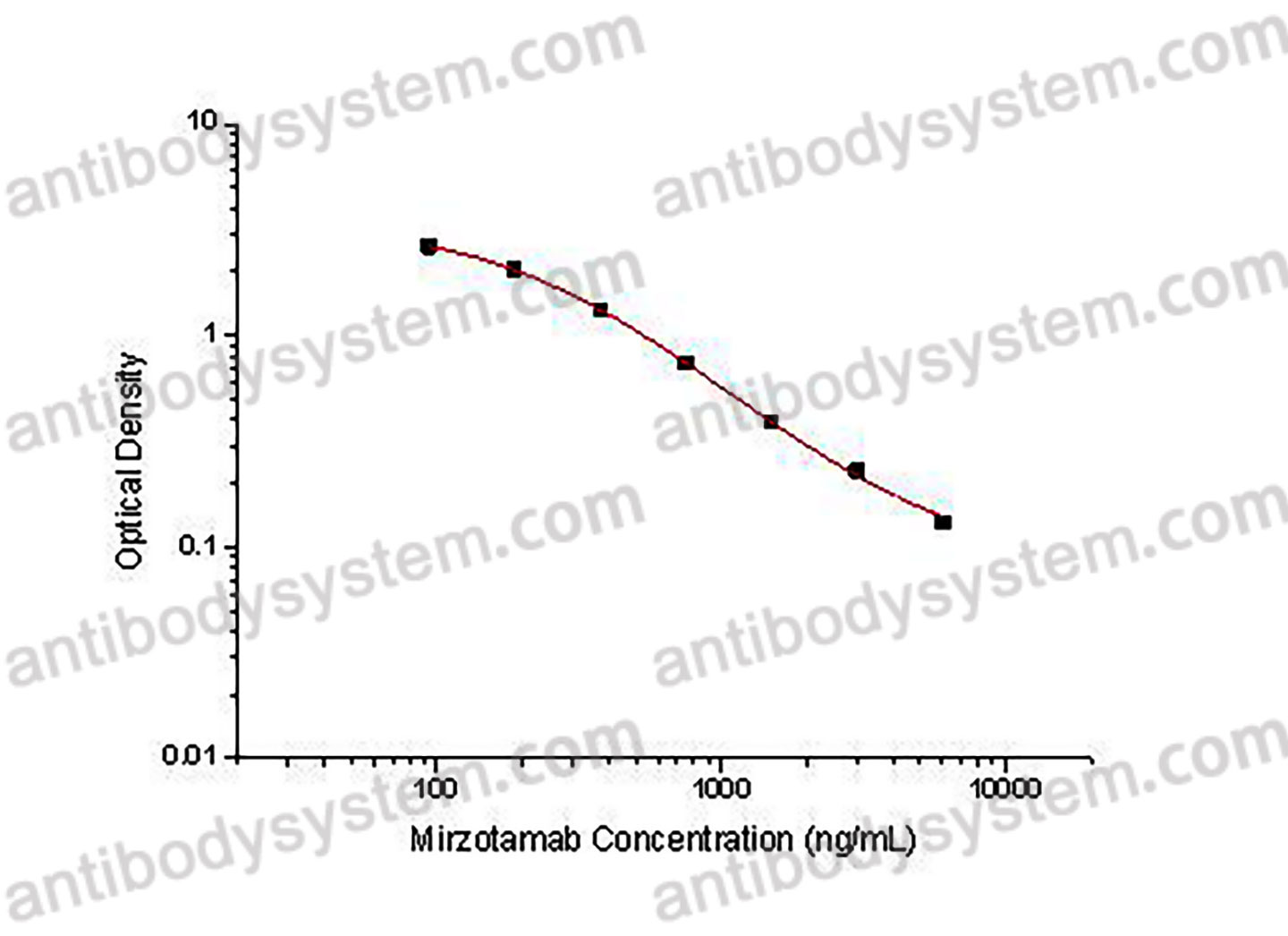 Mirzotamab ELISA Kit