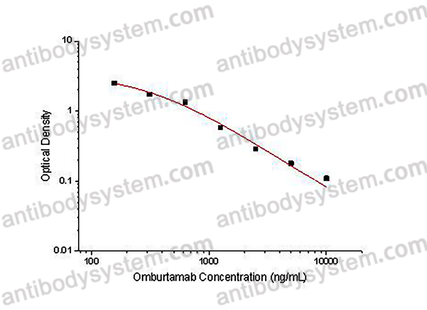 Omburtamab ELISA Kit