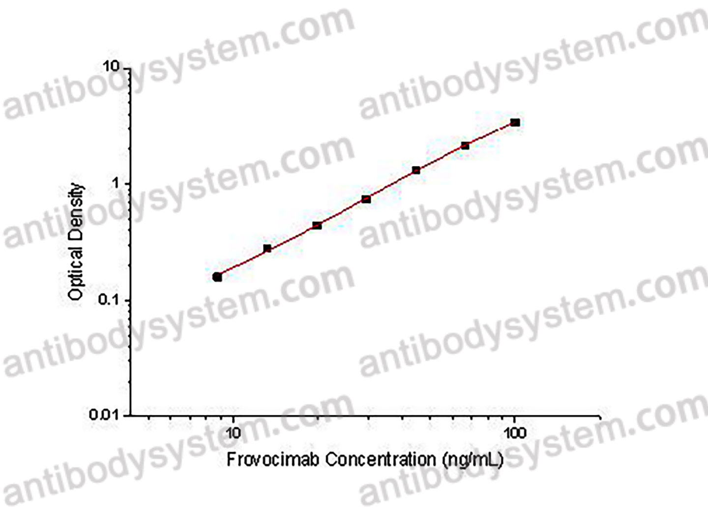 Frovocimab ELISA Kit