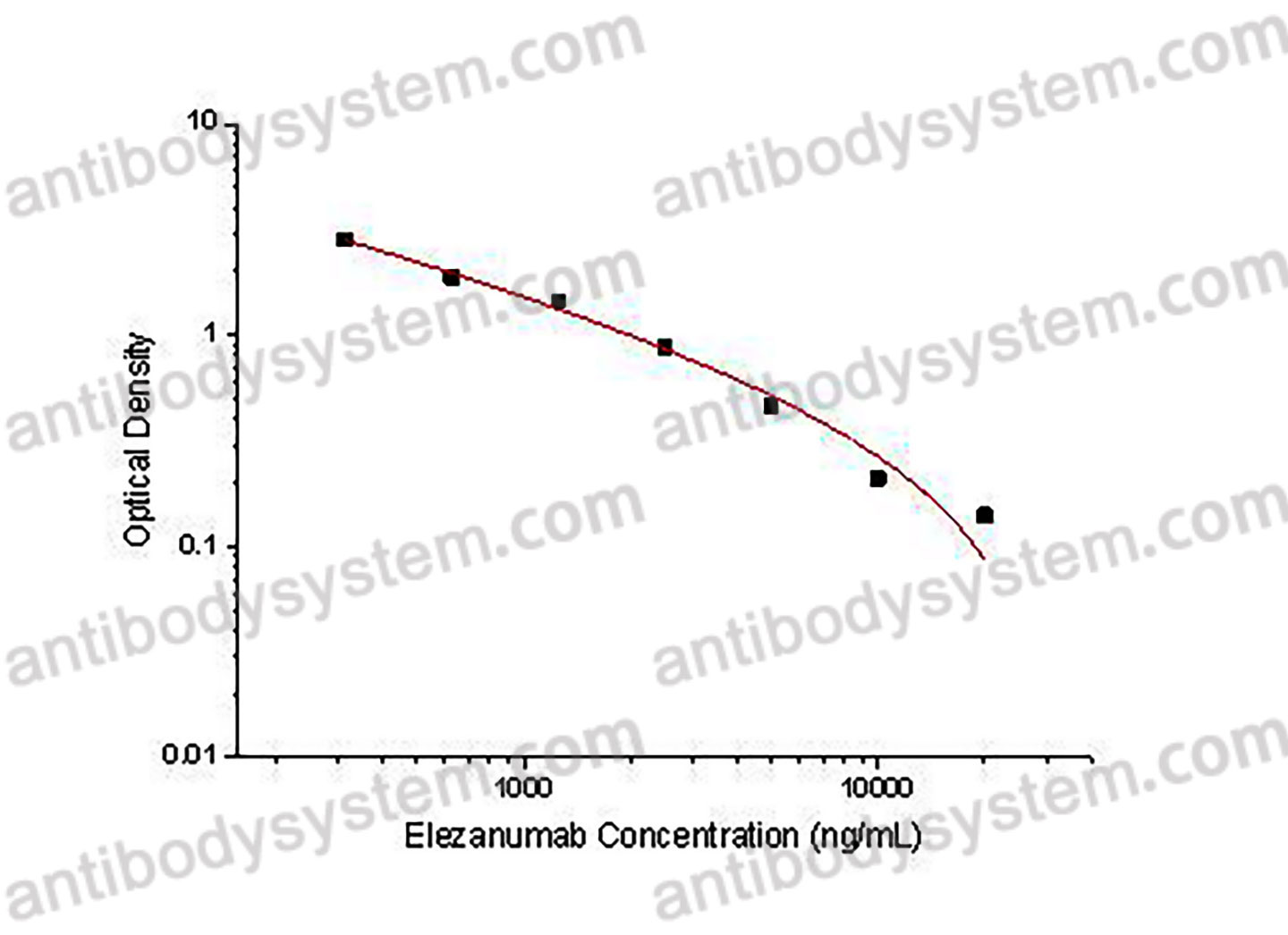 Elezanumab ELISA Kit