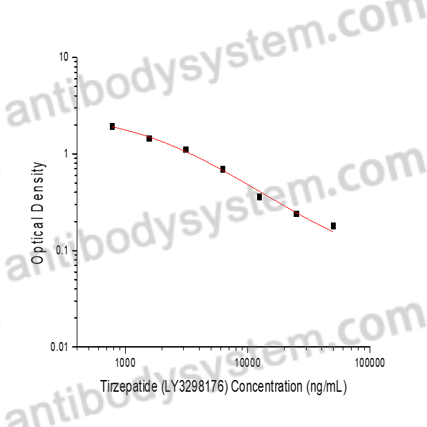 tirzepatide compound how to use Should I Get Compounded Tirzepatide Injections for Weight Loss?