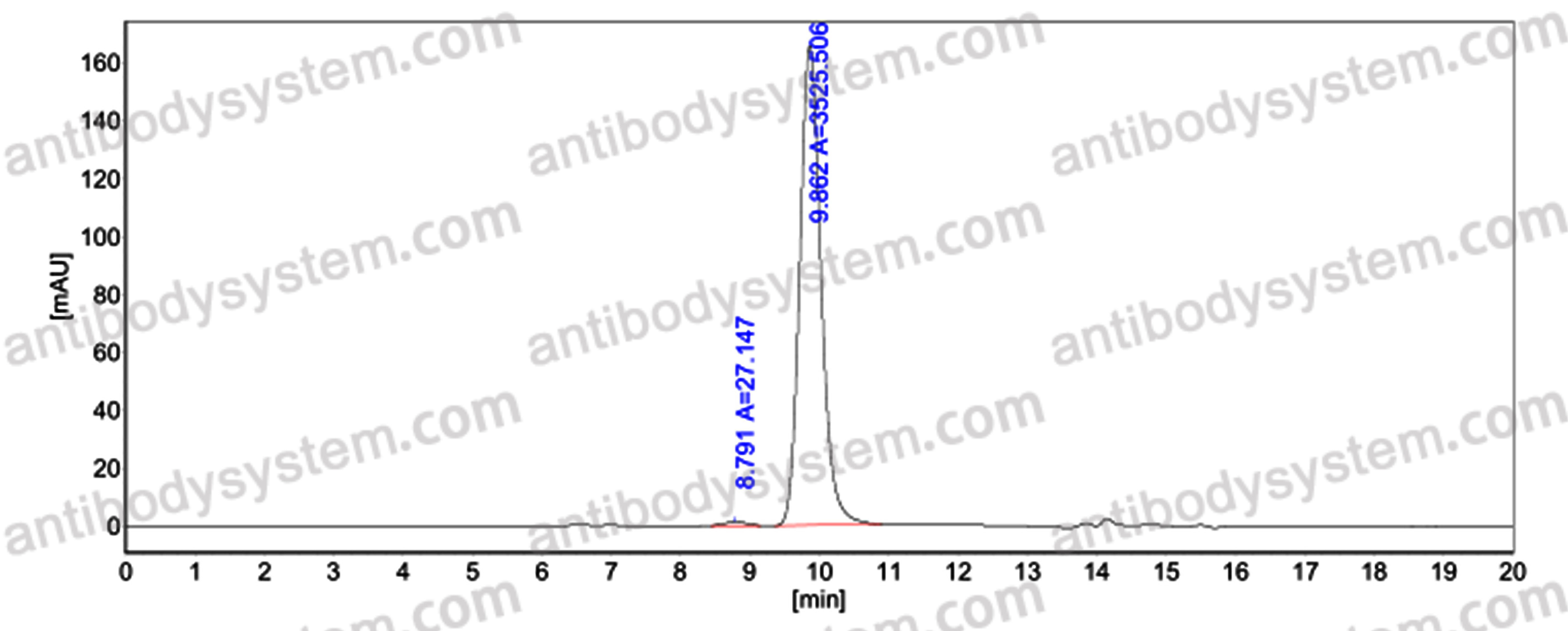 Anti-Romiplostim Monoclonal Antibody (1A430)