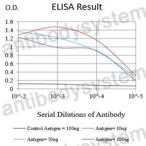 Anti-Human FGL1/HFREP1 Monoclonal Antibody (1A491)