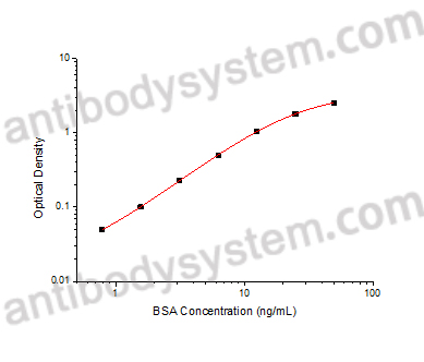 Anti-Bovine Serum Albumin/BSA Antibody (9D3)