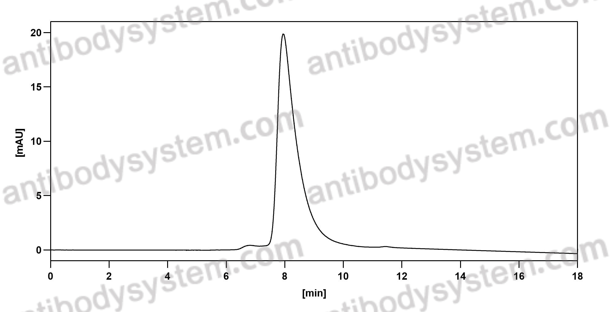 Anti-PA Tag Antibody (SAA2163)