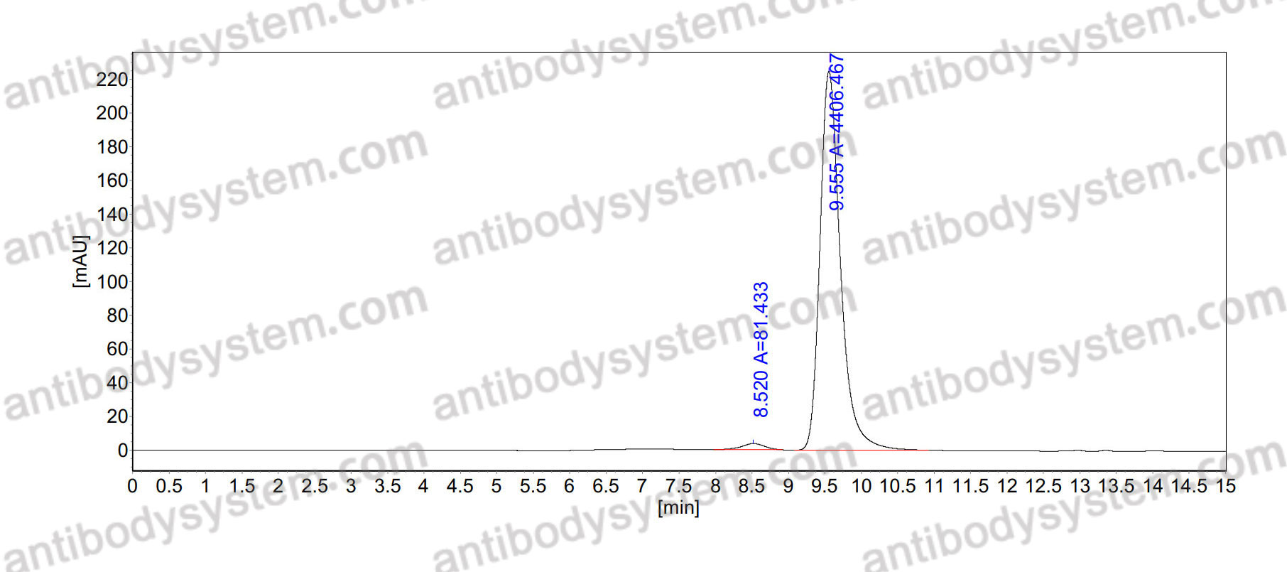 Anti-Ganglioside GD2 Antibody (AB527)