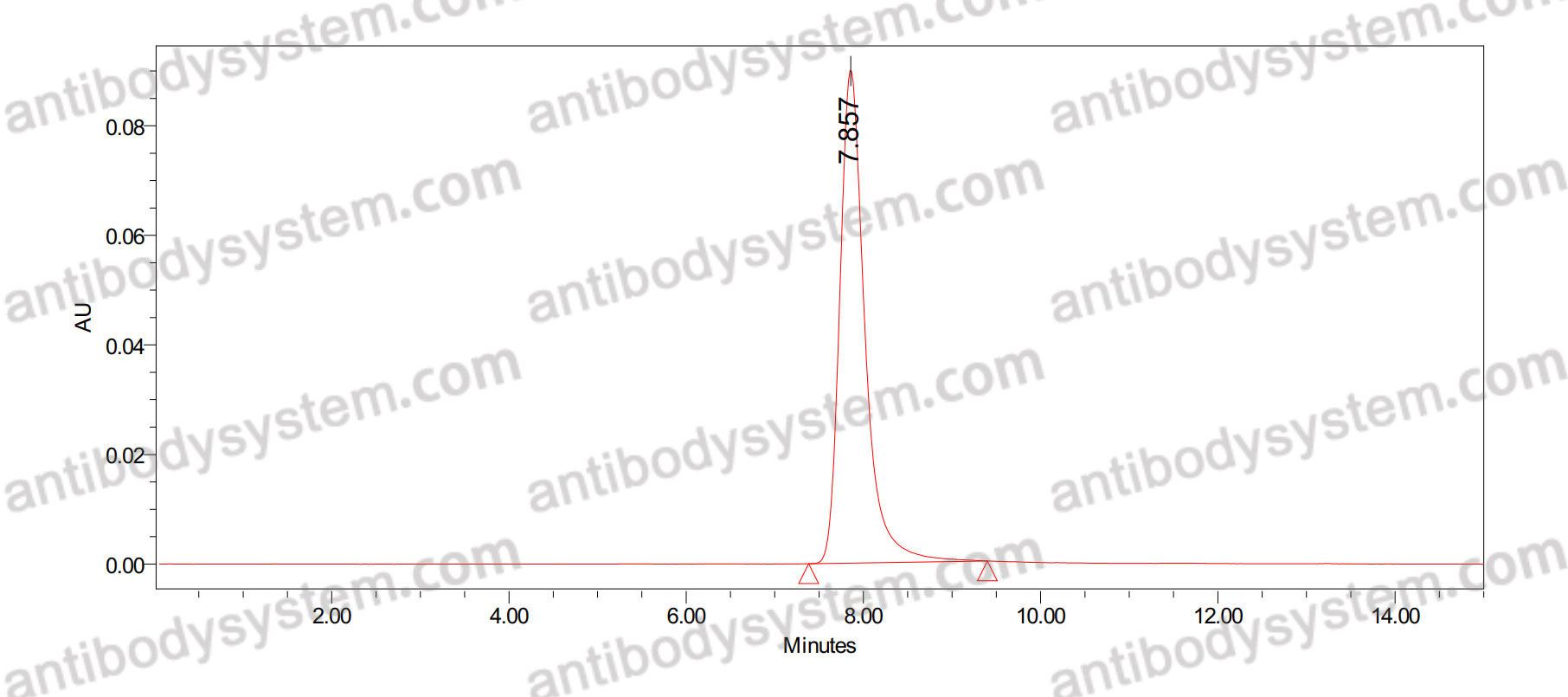 Anti-Ganglioside GM3/NeuGcGM3 Antibody (SAA0555)