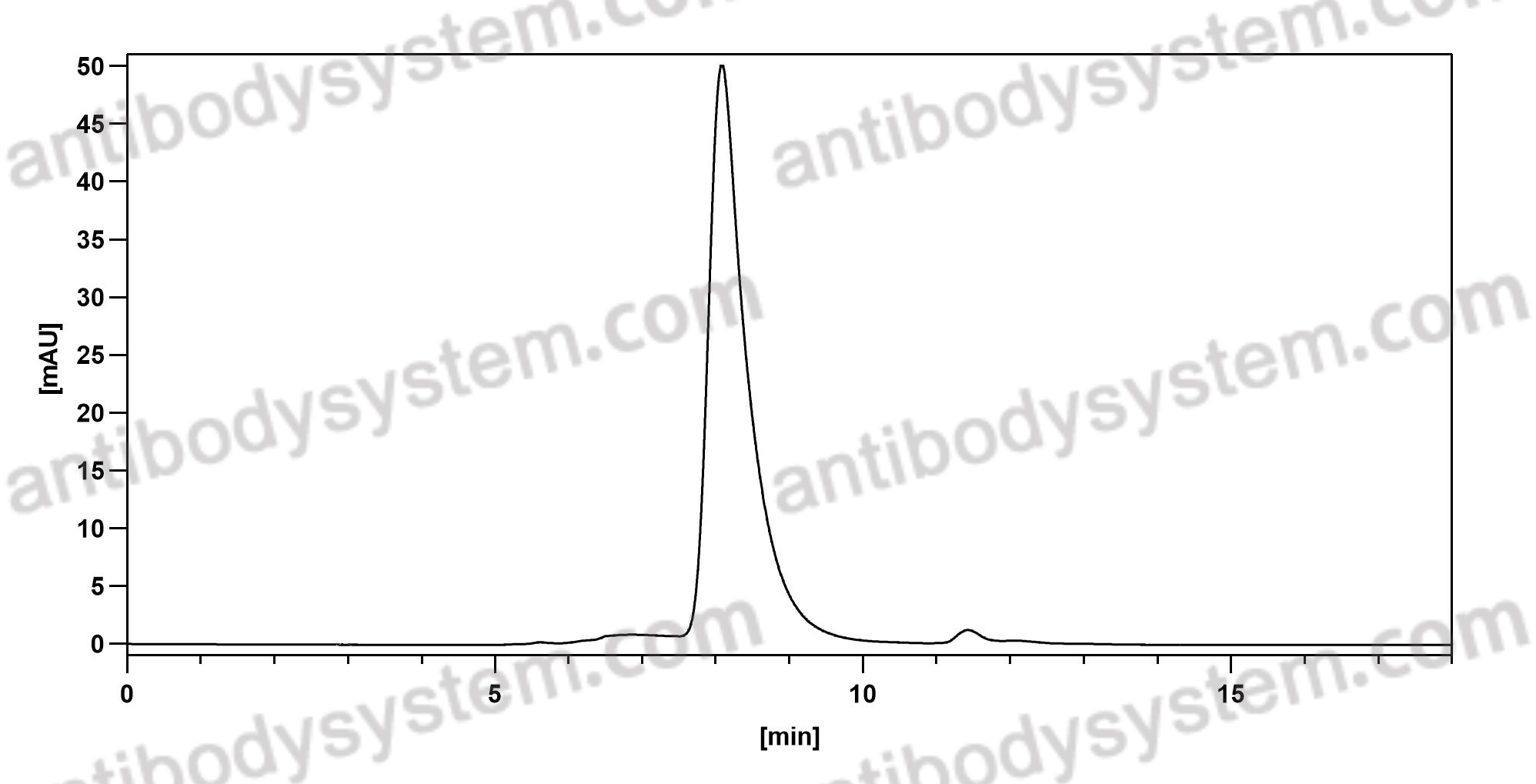 Anti-Digoxin Antibody (26G10)