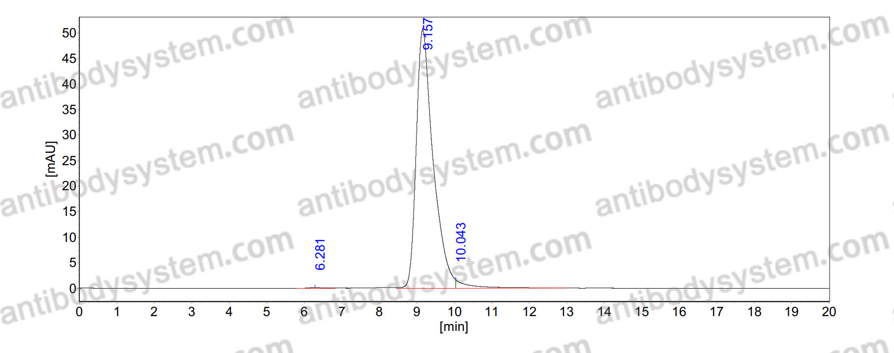 Anti-Digoxigenin Antibody (19A11)