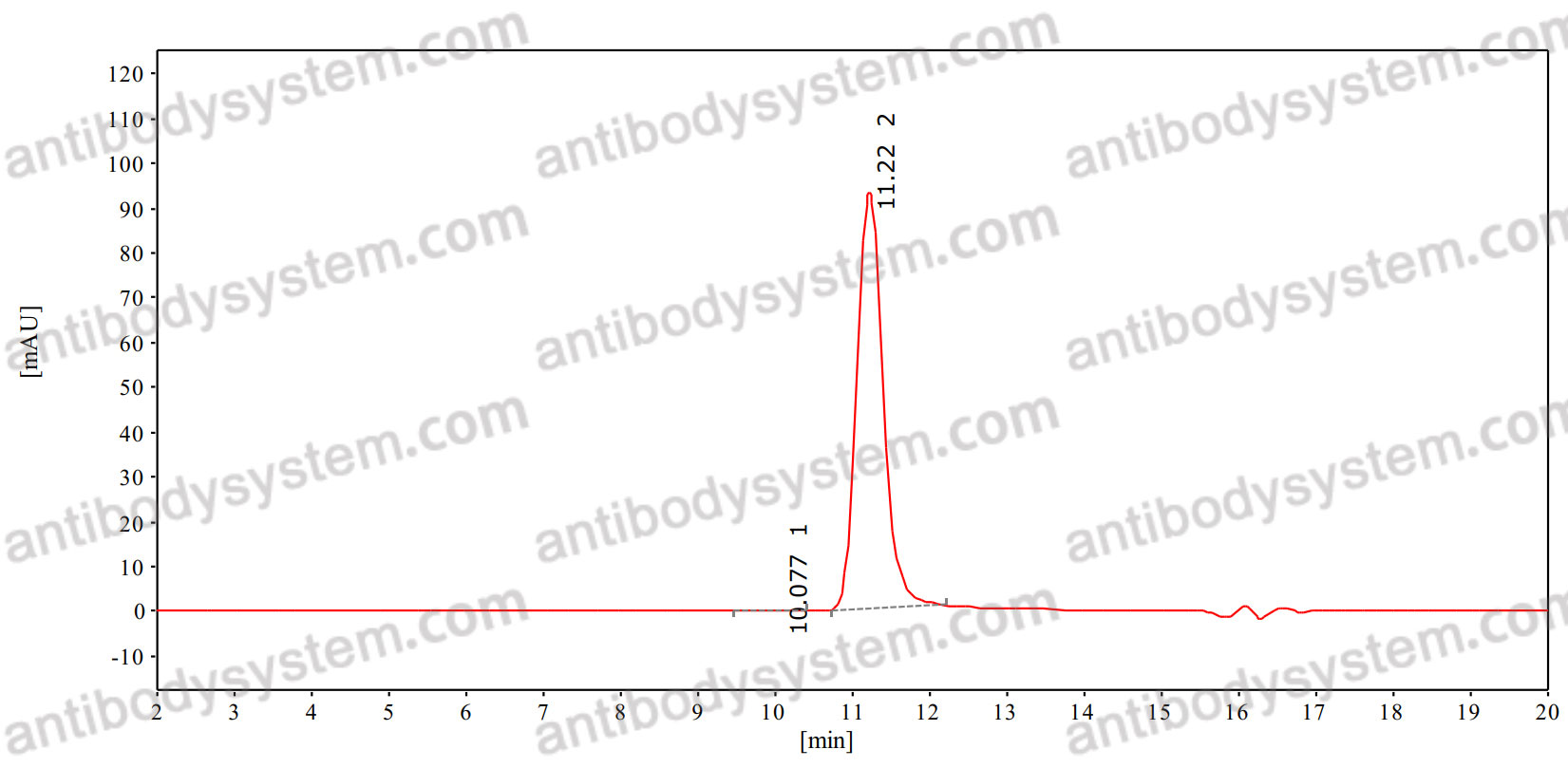 Anti-6,4DNA/6-4PPs Antibody (64M-2)