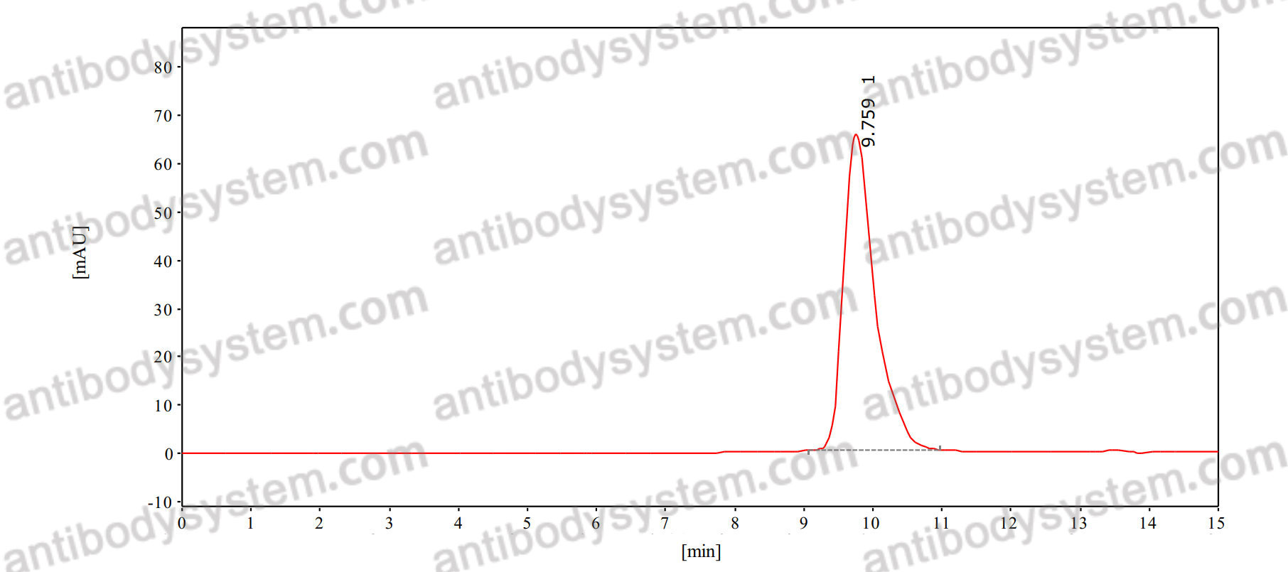 Anti-dsRNA Antibody (K2)