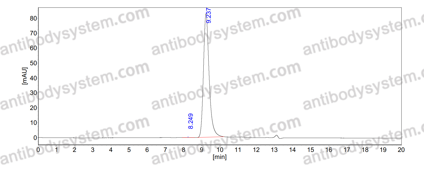 Anti-dsRNA Antibody (SAb2564)