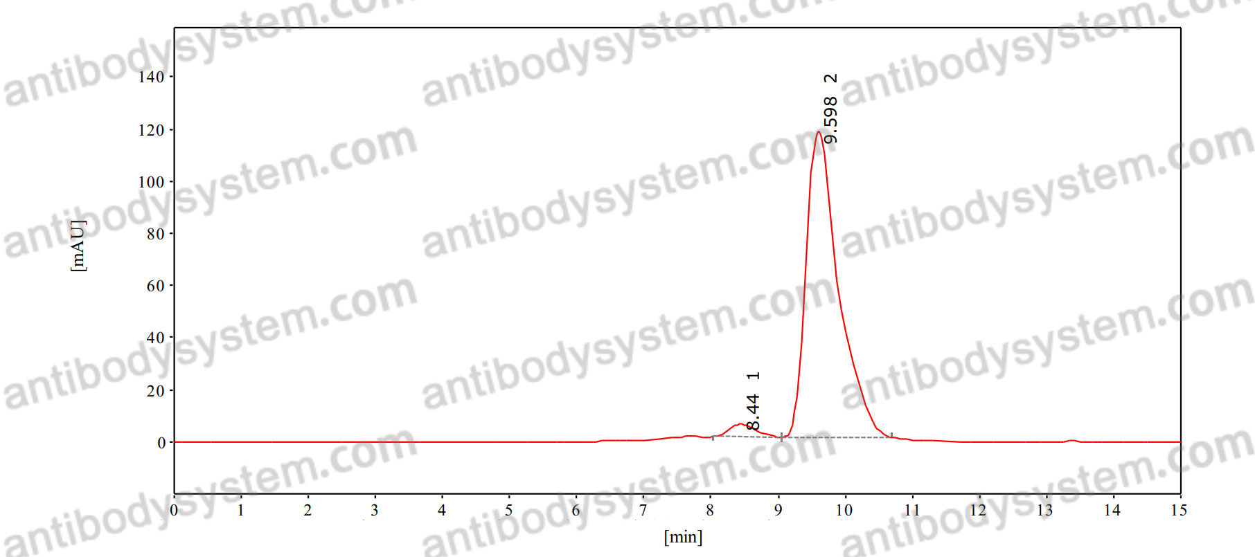 Anti-&alpha;-Gal Epitope (Gal&alpha;1-3Gal&beta;1-4GlcNAc-R) Antibody (B4H2)