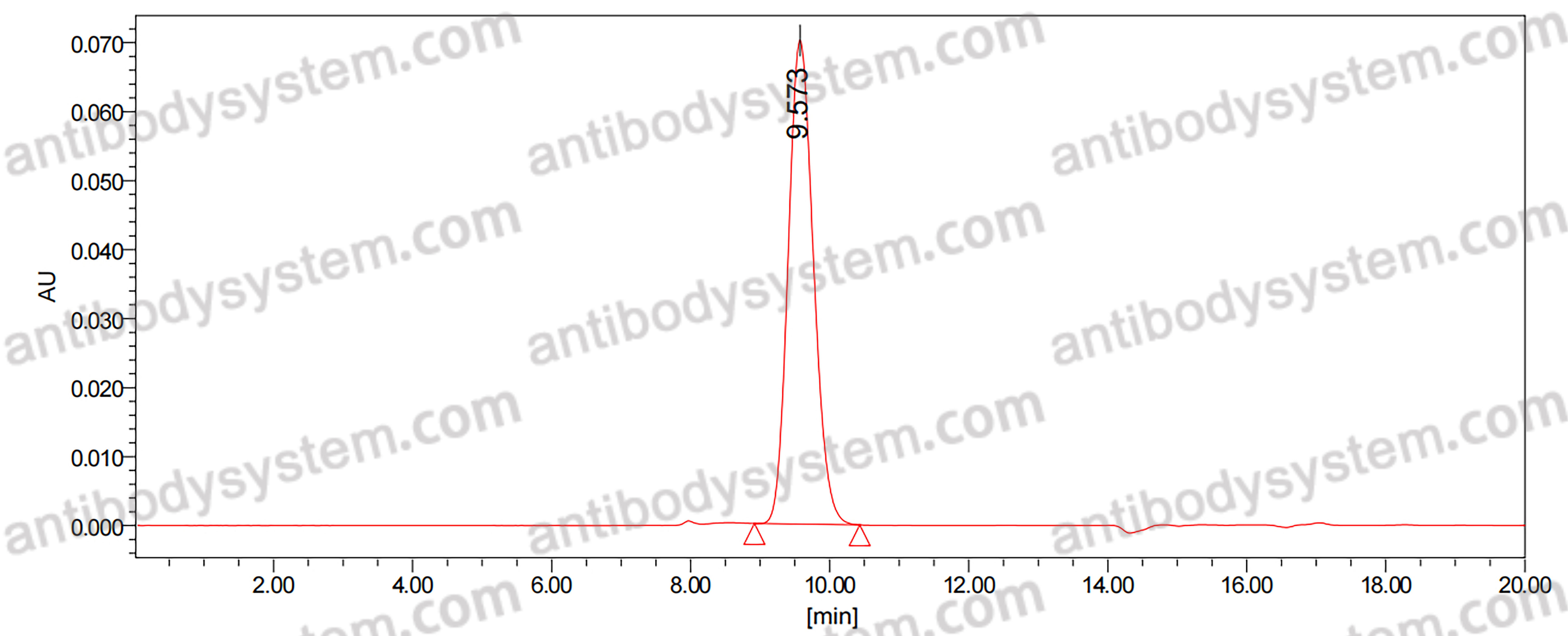 Anti-α-Gal Epitope (Galα1-3Galβ1-4GlcNAc-R) Antibody (G9)