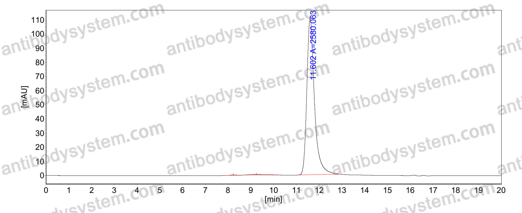 Anti-Pan-pS(pSer)/pT(pThr) Antibody (SAA0308)