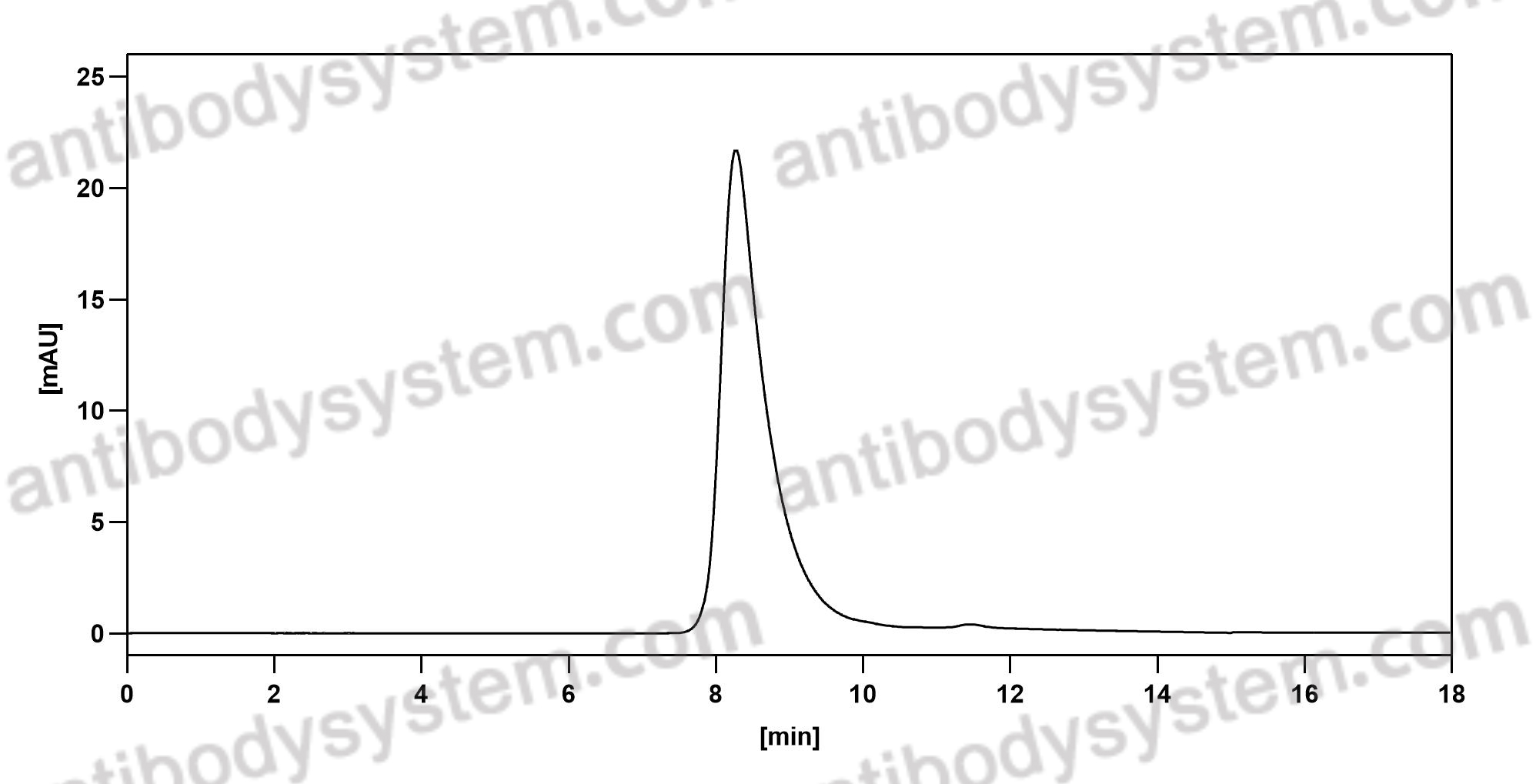 Anti-Ganglioside GM1 Antibody (F6)