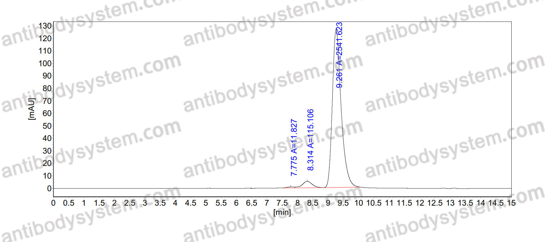 Anti-Ganglioside GM1/2/3 Antibody (A3)