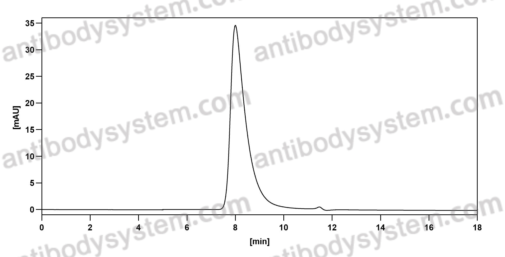 Anti-Ganglioside GM2 Antibody (E1)