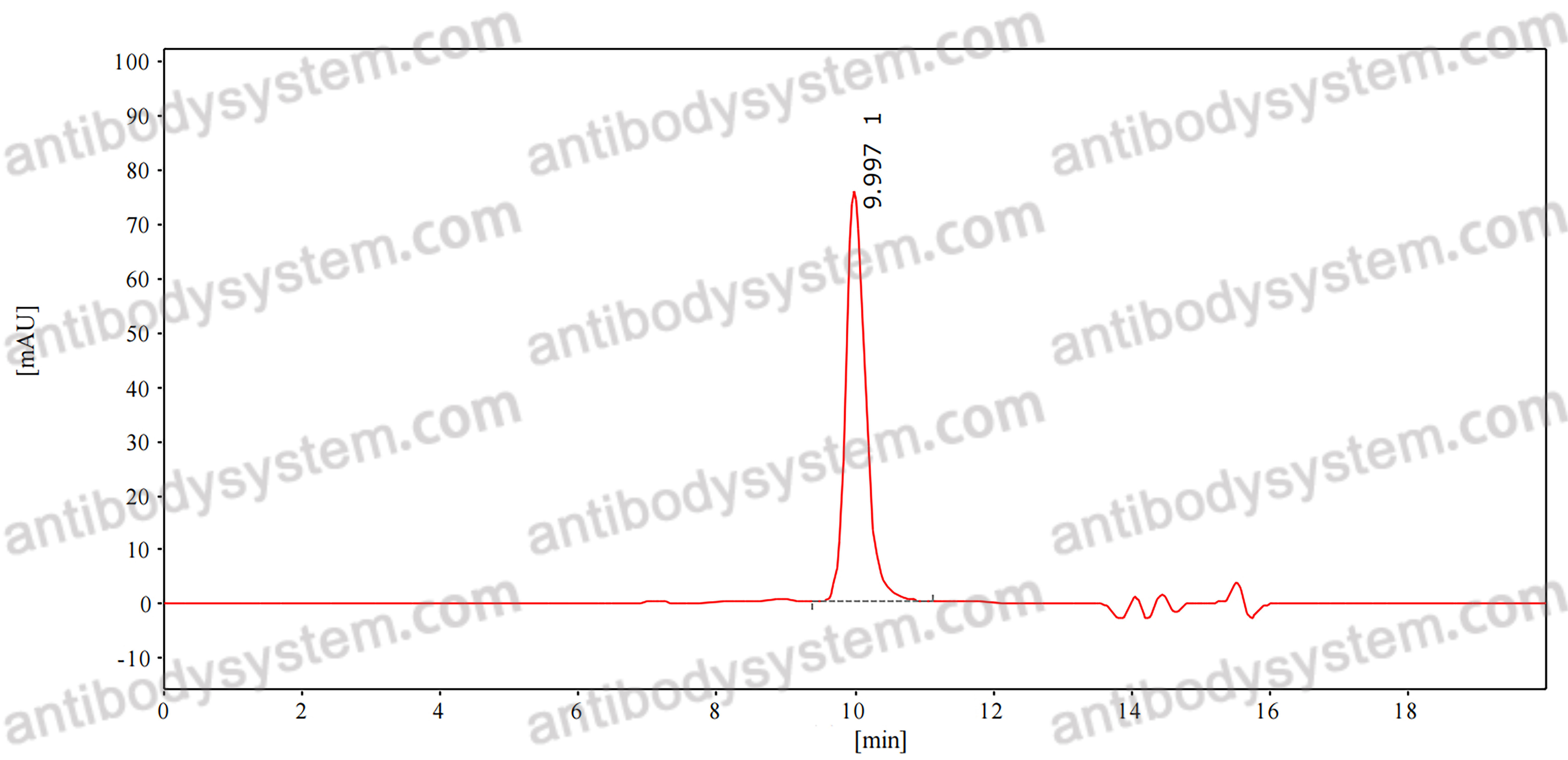 Anti-Neu5Ac/O-sialic acid/Polysialic acid Antibody (Ab735)