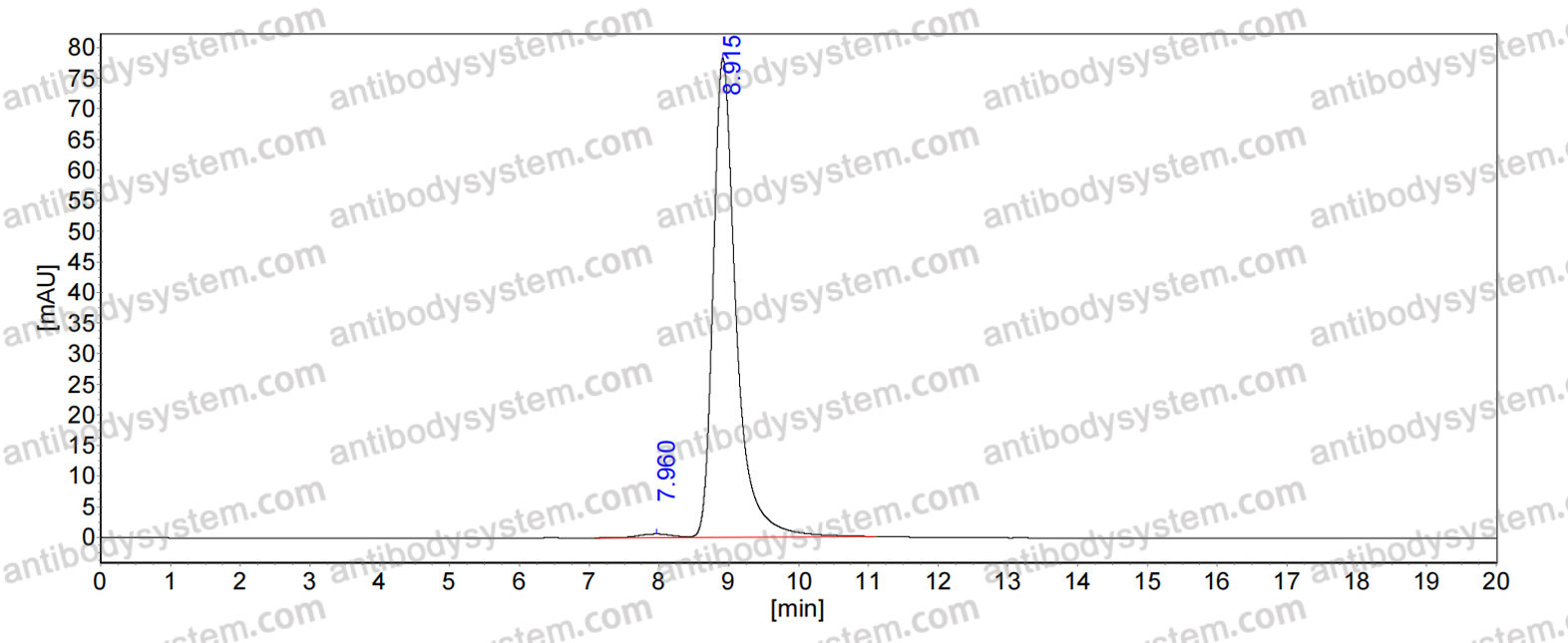 Anti-METH/methamphetamine Antibody (SAA0562)