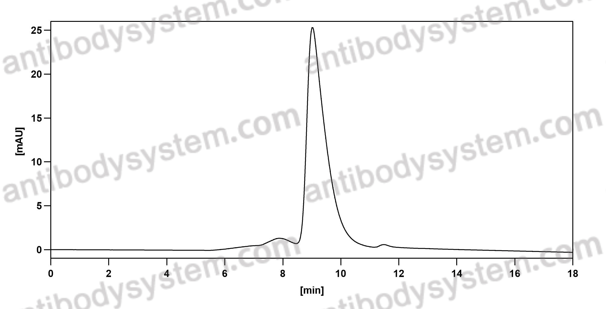 Anti-EPEA Tag (C-tag) Antibody (SAA0356)