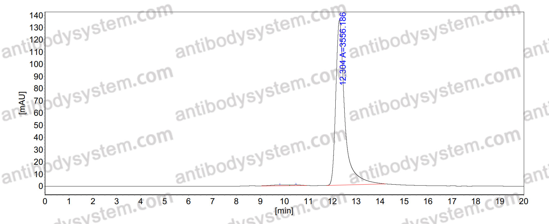 Anti-Pan-pY/pTyr/Phosphotyrosine Antibody (SAA0305)