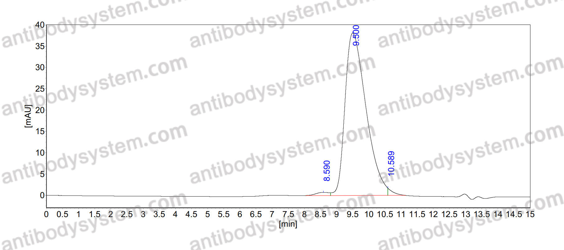Anti-MBG/Marinobufagenin Antibody (3E9#)