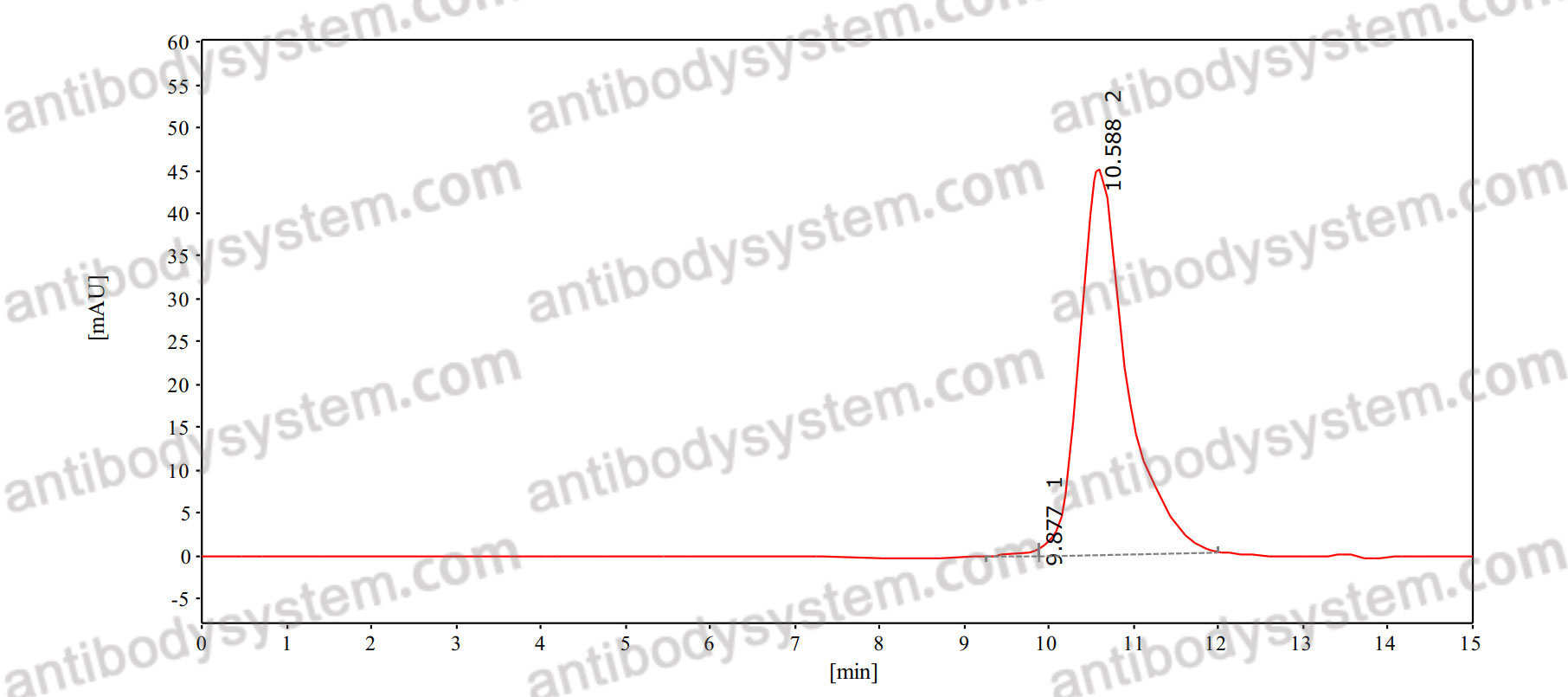 Anti-Progesterone Antibody (DB3)