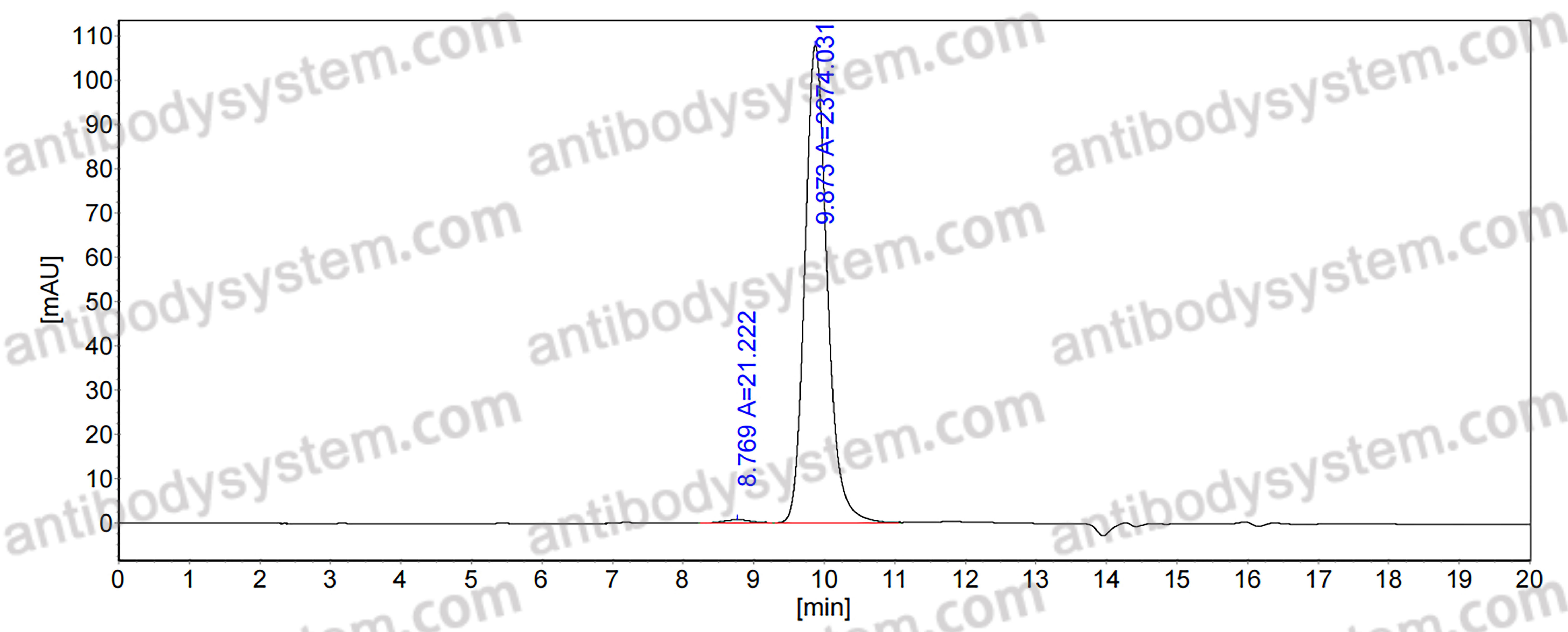 Anti-ChoP/Phosphorylcholine Antibody (McPC603)