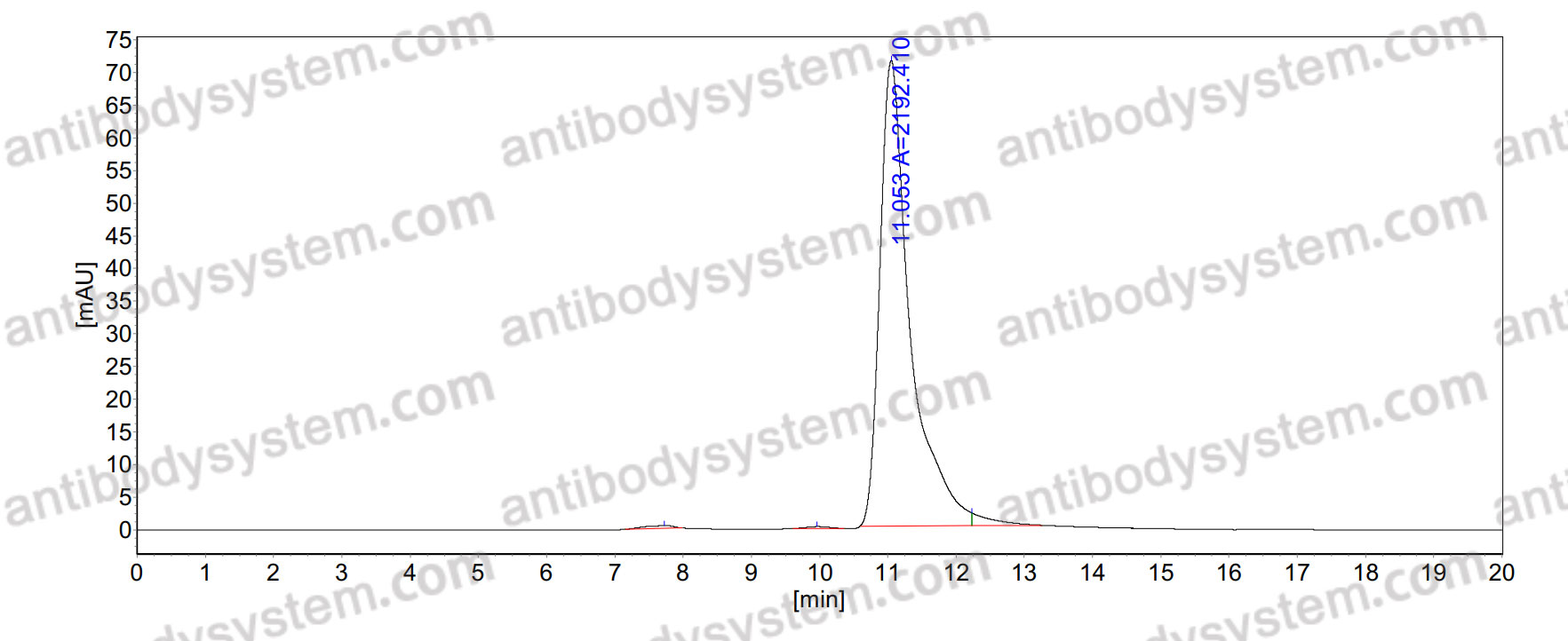 Anti-Microcystin-LR/RR Antibody (MC10E7)