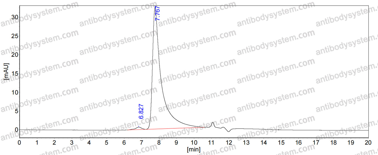 Anti-Aspergillus Galactomannan Antibody (SAb2310)