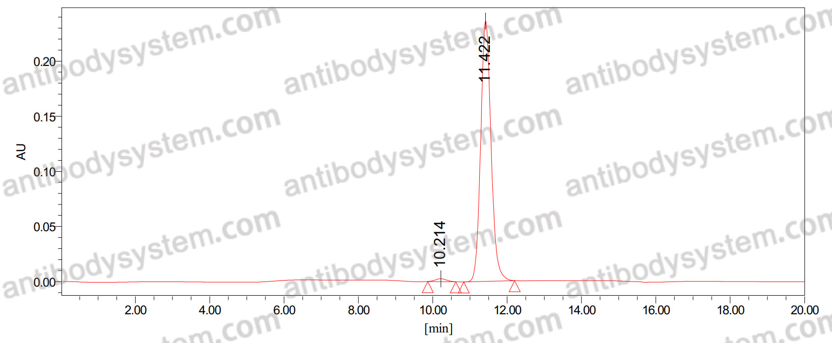 Anti-LTC4/Leukotriene C4 Antibody (SAb2362)